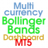 MT5-Bollinger Bands Dashboard MT5