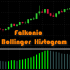 MT4-Bollinger Histogram
