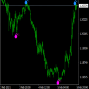 MT5-Boom Crash Trend Indicator