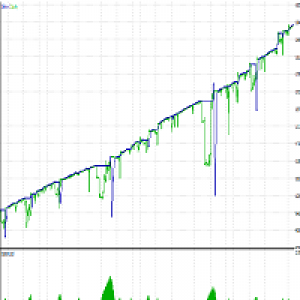 MT5-Both sided martingale