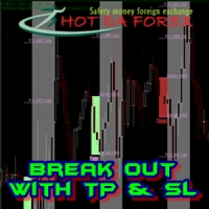 MT4-Break Out with TP and SL fibonacci