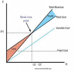 MT4-Breakeven Utility MT5