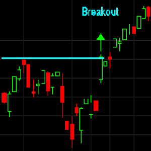 MT4-Breakout and Trend Following Trading System