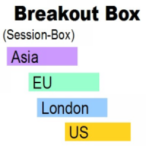 MT4-Breakout Box