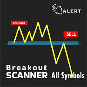 MT5-Breakout Scanner All Symbols
