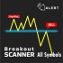 MT4-Breakout Scanner with Engulfing MT4-Breakout Scanner with Engulfing