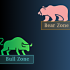 MT5-Bull and Bear Zone