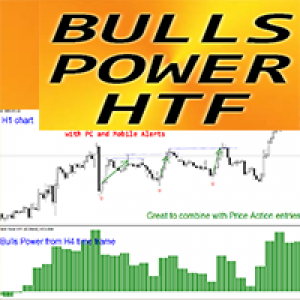 MT4-Bulls Power HTF ms