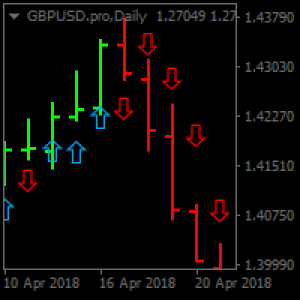 MT4-Buy sell sig