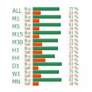 MT4-Buy Sell Visual MTF for MT4