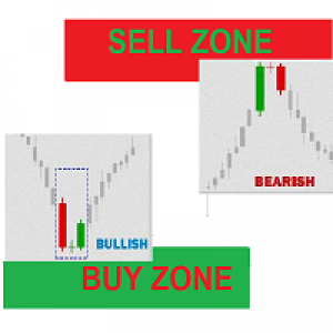 MT4-Buy Sell Zones 2