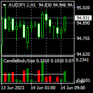 MT5-Candle body size by Syamay MT5