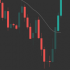 MT5-Candle Colors