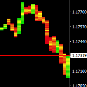MT4-Heat Candle