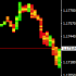 MT4-Heat Candle