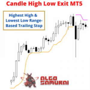 MT5-Candle High Low Exit MT5