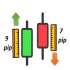 MT4-Candle Length and Direction indicator