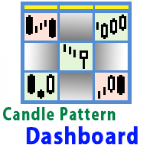 MT4-Candle Pattern Dashboard for MT4
