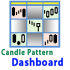 MT4-Candle Pattern Dashboard for MT4