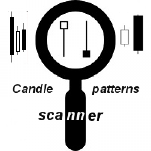 MT4-Candle patterns scanner with RSI filter