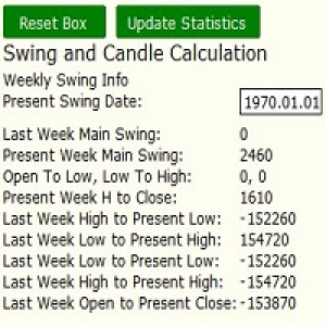 MT4-Candle Statistics and Swing Calculation