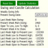 MT4-Candle Statistics and Swing Calculation