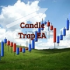 MT4-Candle Trap EA