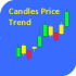 MT4-Candles price trend MT4-Candles price trend