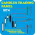 MT4-Candles trading panel MT4-Candles trading panel