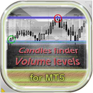 MT5-CandlesFinderVolumeLevelsMt5
