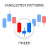 MT4-Candlestick Patterns Finder MT4 MT4-Candlestick Patterns Finder MT4