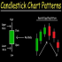 MT4-Candlestick Patterns Scanner