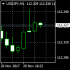 MT4-Candlesticks MT4-Candlesticks