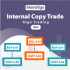 MT4-CAP Internal Copy Trade EA MT4-CAP Internal Copy Trade EA
