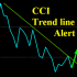 MT4-CCI Trend Line Alert