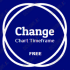 MT4-Change chart timeframe MT4-Change chart timeframe