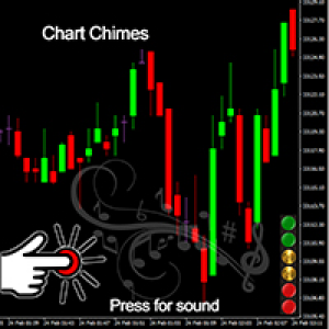 MT5-Chart Chimes MT5