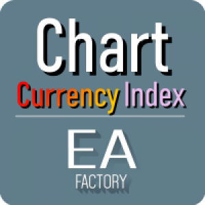 MT4-Chart Currency Index