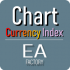 MT4-Chart Currency Index
