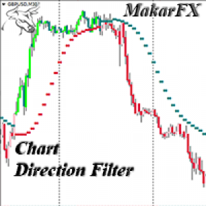 MT4-Chart Direction Filter