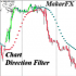 MT4-Chart Direction Filter