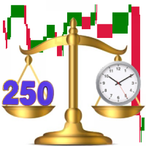 MT4-Chart Price and Time