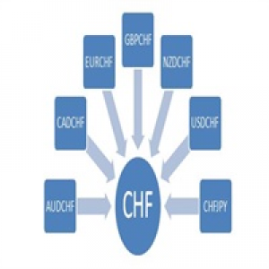 MT4-CHFIndex