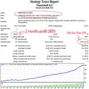 MT4-Chollima forex EA