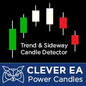 MT4-Clever Power Candles