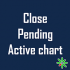 MT4-Close Pending Active chart