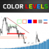 MT4-Color Levels