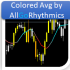 MT5-ColoredMA