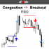 MT4-Congestion Breakout Pro
