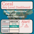 MT4-Coral Key Level Dashboard